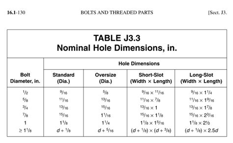 aisc bolt hole dimensions.